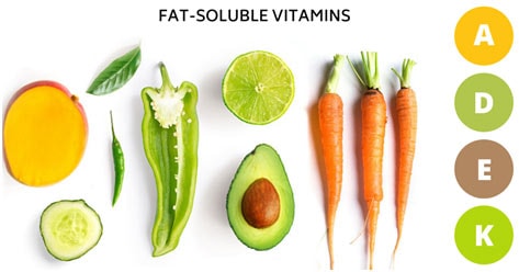 (Các loại thực phẩm chứa vitamin tan trong chất béo như ớt chuông, bơ, cà rốt, dưa leo,...)