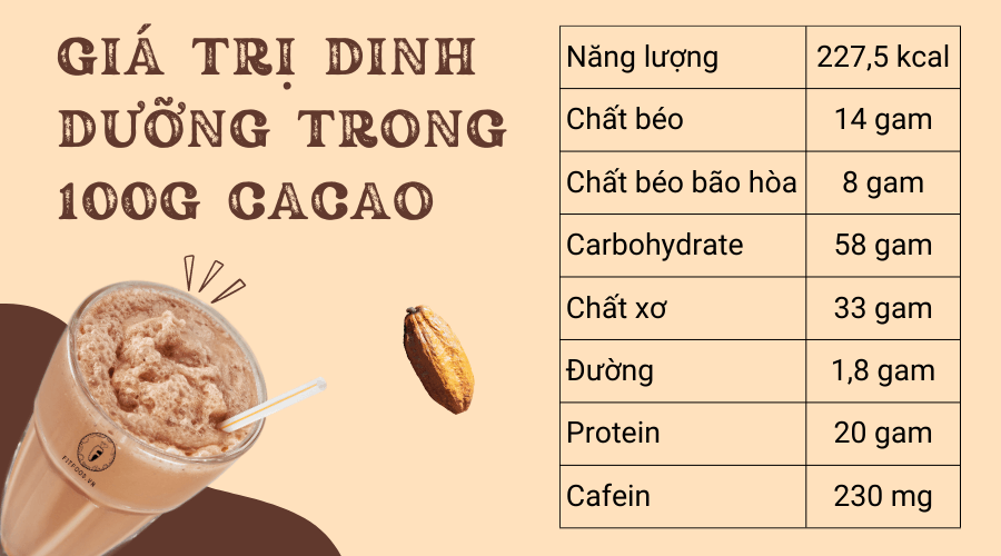 Giá trị dinh dưỡng trong 100g ca cao