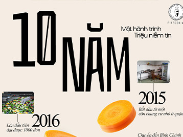 Từ 25m² đến 1000m²: Fitfood và 10 năm kiến tạo trải nghiệm ăn uống healthy