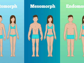 GIẢI PHÁP GIẢM CÂN HIỆU QUẢ CHO CƠ ĐỊA DỄ TĂNG CÂN