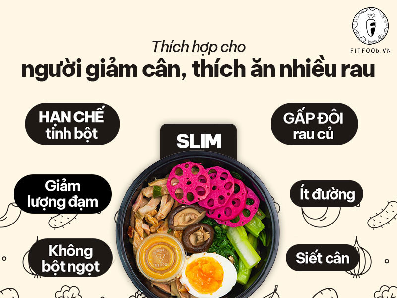 SLIM Package 1